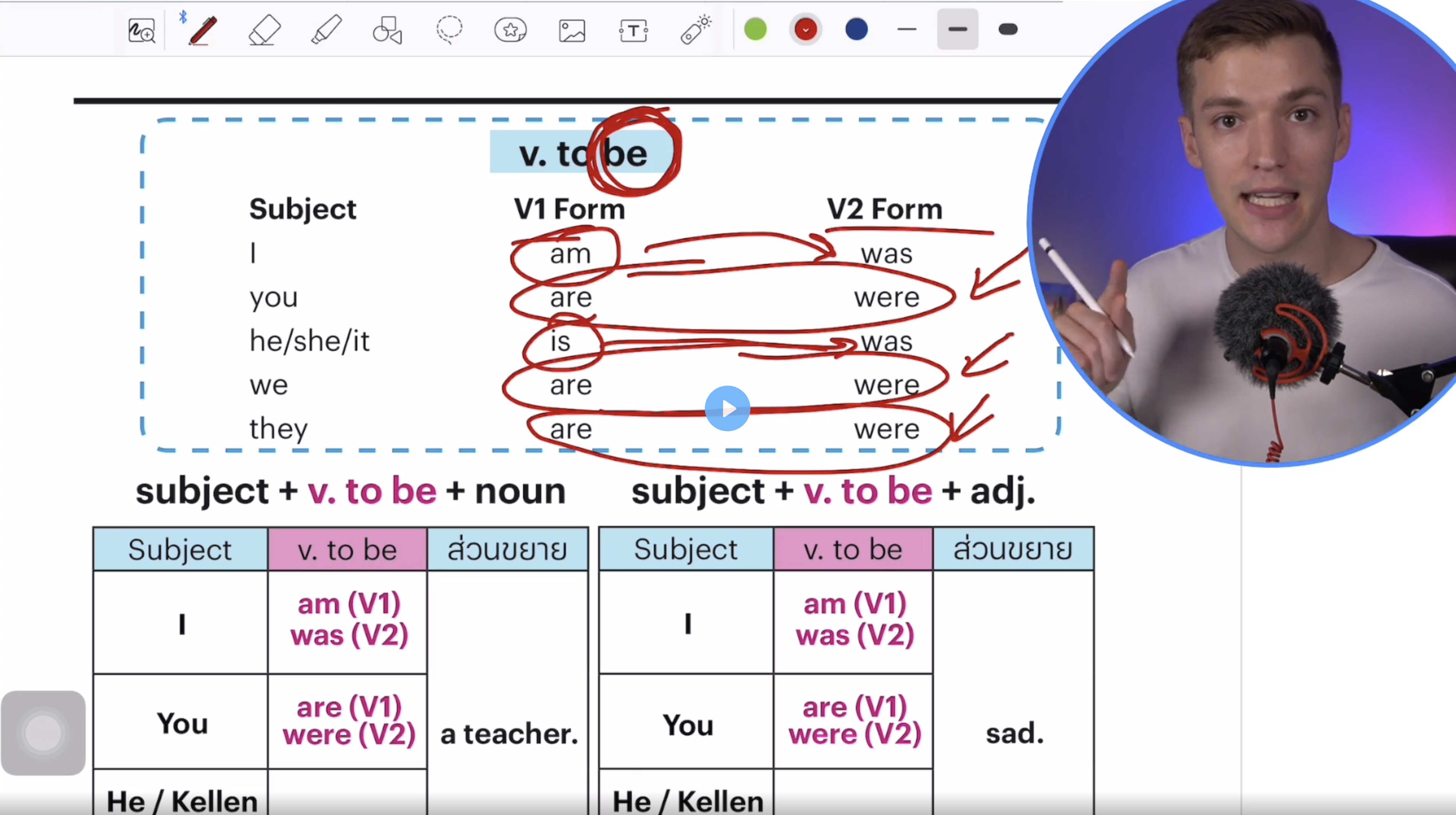 Native English Grammar